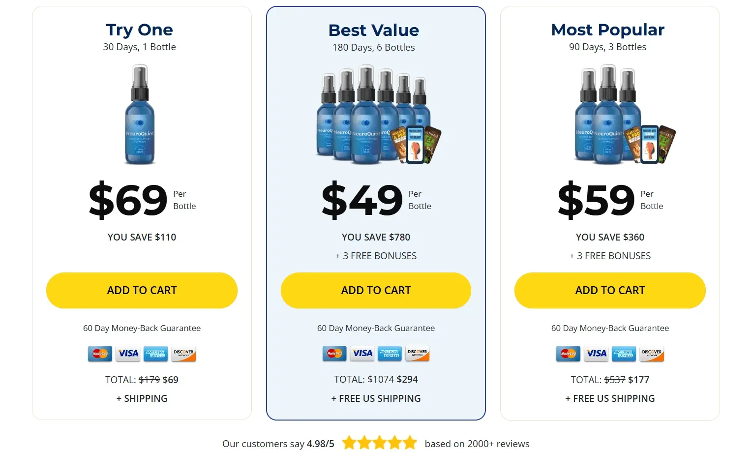 NeuroQuiet Pricing – Affordable Gut with 60-Day Money-Back Guarantee